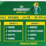 LE PROGRAMME DU FIBA AFROBASKET 2021 CONFIRMÉ